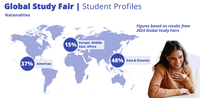 GSF Student Profiles GSF Student Profiles